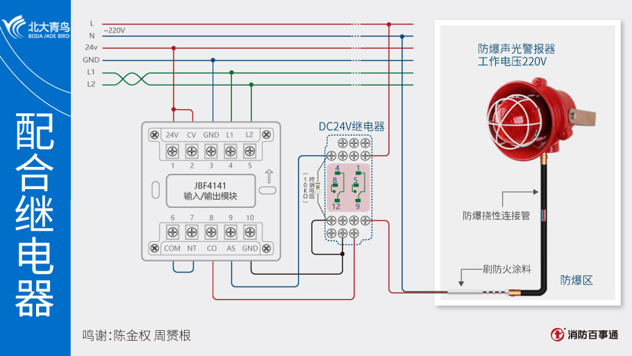 北大青鸟JBF4141输入/输出模块接线