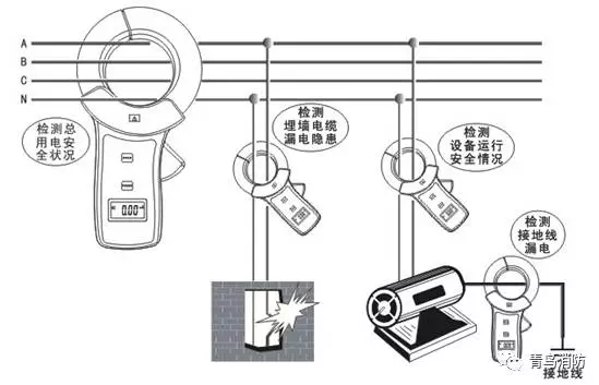 漏电报警检查方法