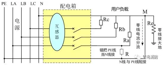 互感器用户侧零线重复接地