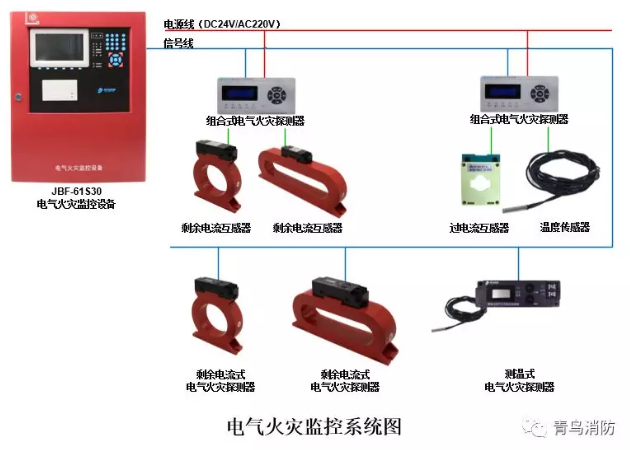 <a  data-cke-saved-href=http://www.xiaofangw.com/dianqihuozai/ href=http://www.xiaofangw.com/dianqihuozai/ target=_blank class=infotextkey>ּ</a>ϵͳʾͼ