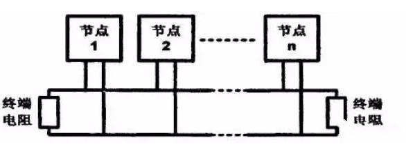 北大青鸟JB-TT-JBF-11SF-H火灾报警控制器布线方式