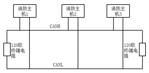 北大青鸟JB-TT-JBF-11SF-H火灾报警控制器布线方式