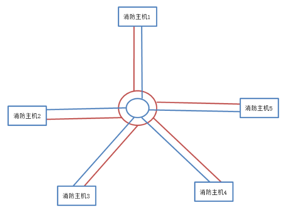 北大青鸟JB-TT-JBF-11SF-H火灾报警控制器布线方式