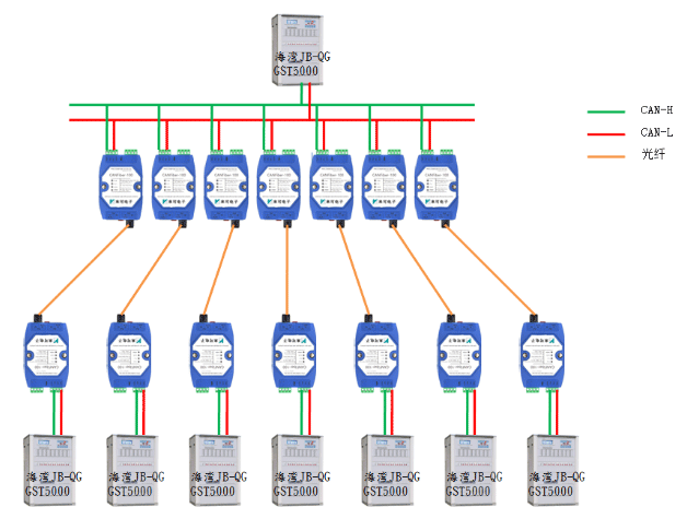 北大青鸟JB-TT-JBF-11SF-H火灾报警控制器布线方式